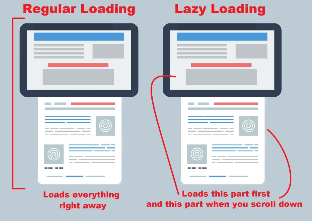 Example of Lazy Loading